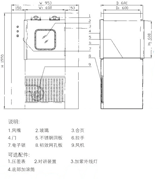 風淋傳遞窗