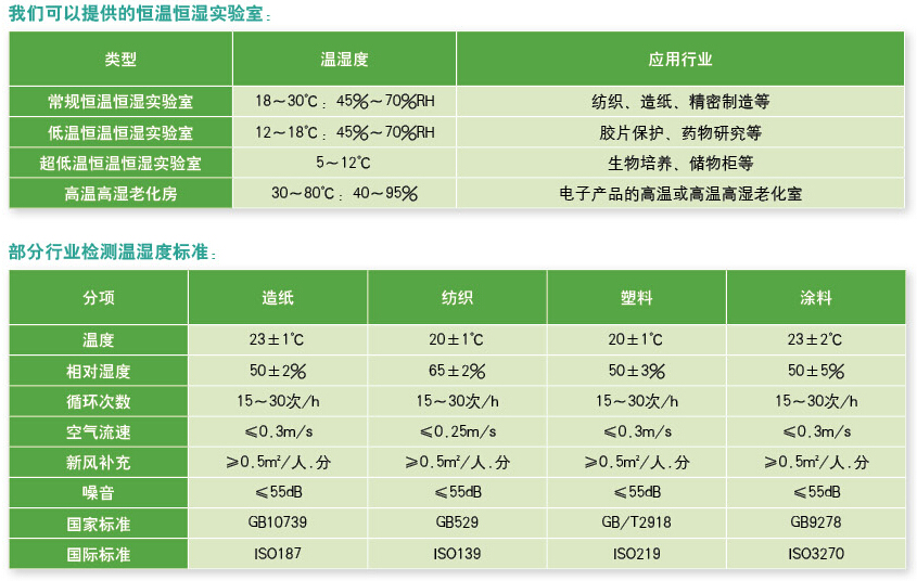 珠海恒溫恒濕實驗室設計