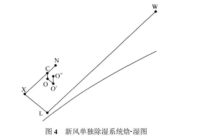 單獨除濕系統