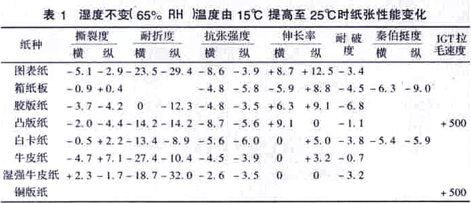 紙張恒溫恒濕實驗室