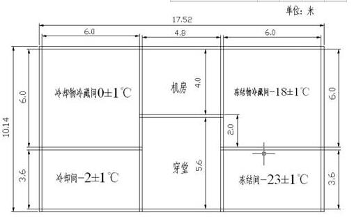 冷庫設(shè)計方案制定需要達到的標準