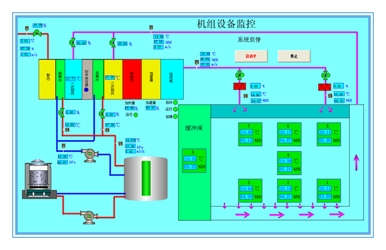 恒溫恒濕實驗室一級