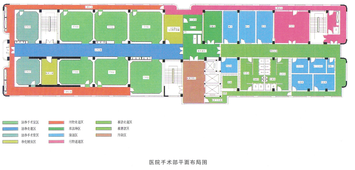 潔凈手術室平面布局圖