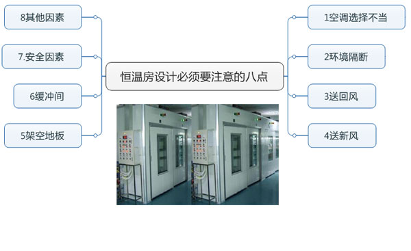 恒溫房設計必須要注意的八點