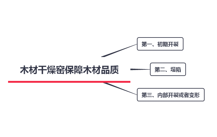 木材干燥窯保障木材品質的三個重點