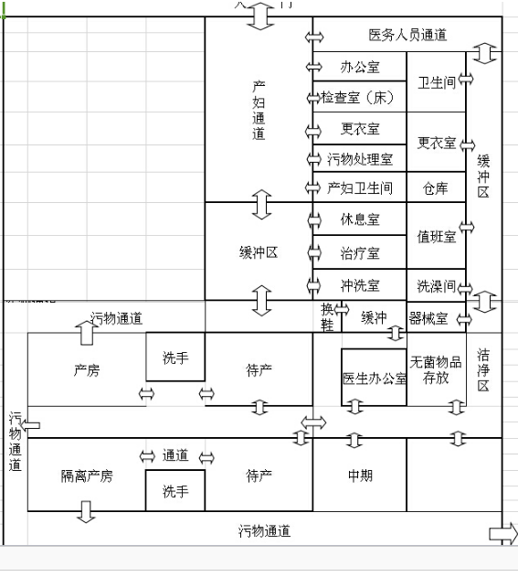 婦產手術室結構圖