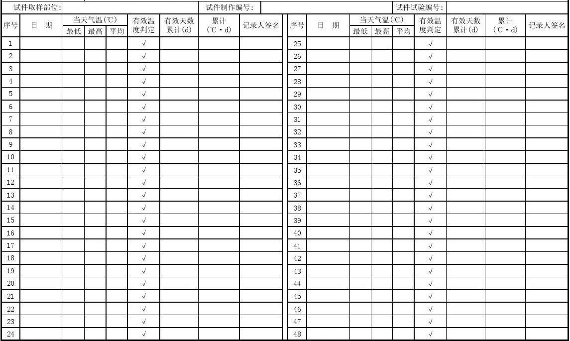 標準養護室溫度記錄