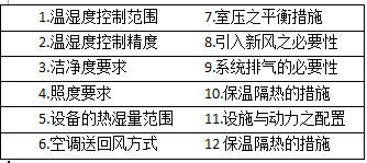 恒溫恒濕實驗室設計前的要求