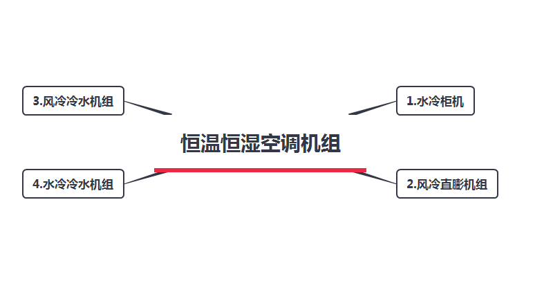 珠海恒溫恒濕空調(diào)機(jī)組