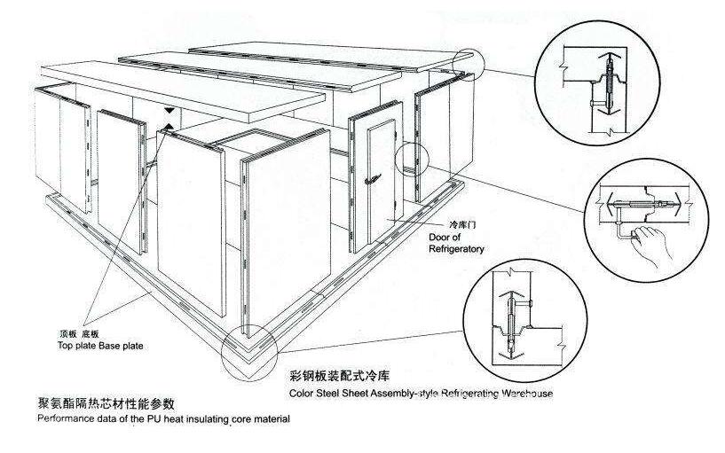 冷庫設計總共要完成那些步驟