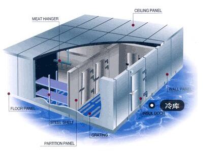 冷庫設(shè)計(jì)過程中需要注意的問題